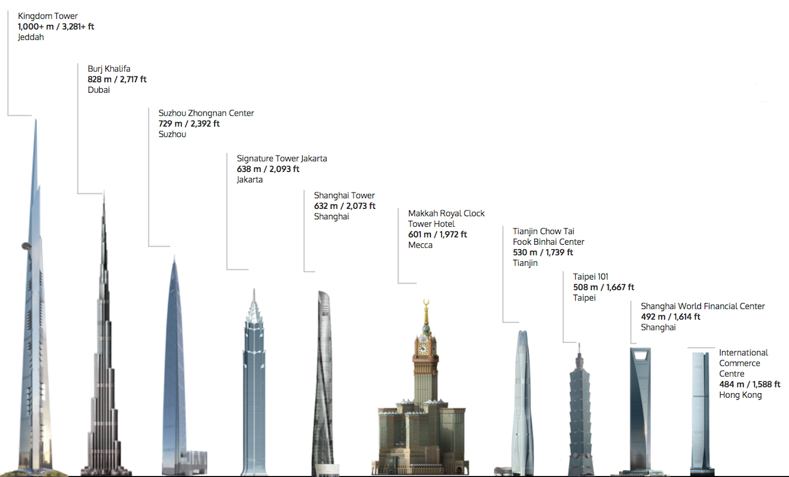 la-tour-jeddah-tower-en-chiffres-warmix