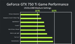 Msi Nvidia Gtx 750 ti Benchmark