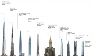 La tour Jeddah Tower en chiffres
